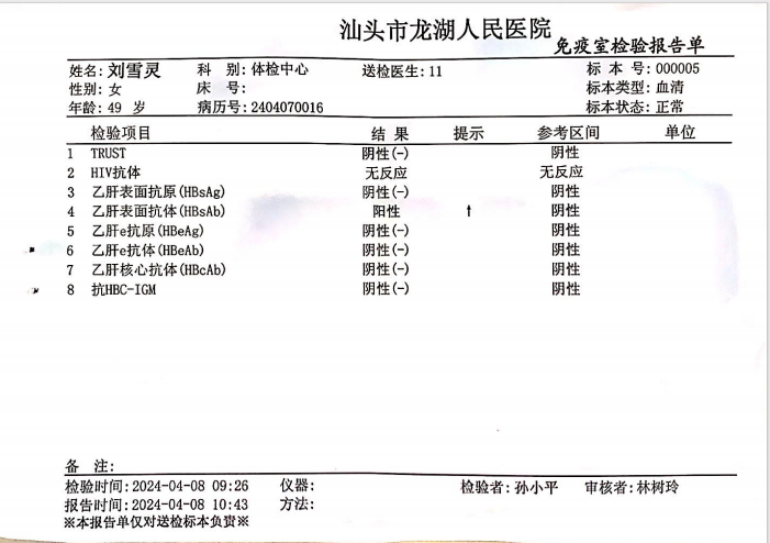 獲得術前三項