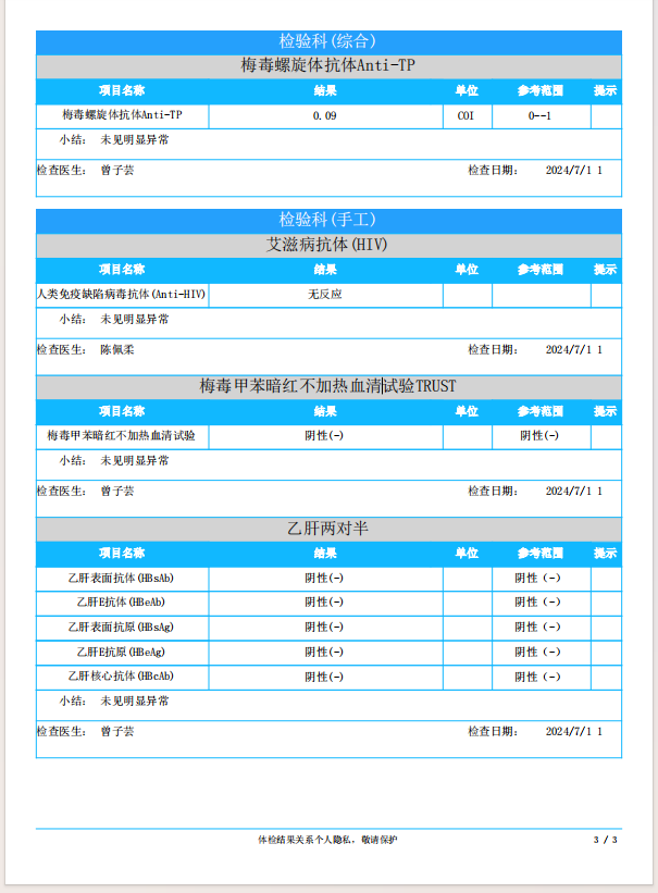 2024.7.1獲得術前三項