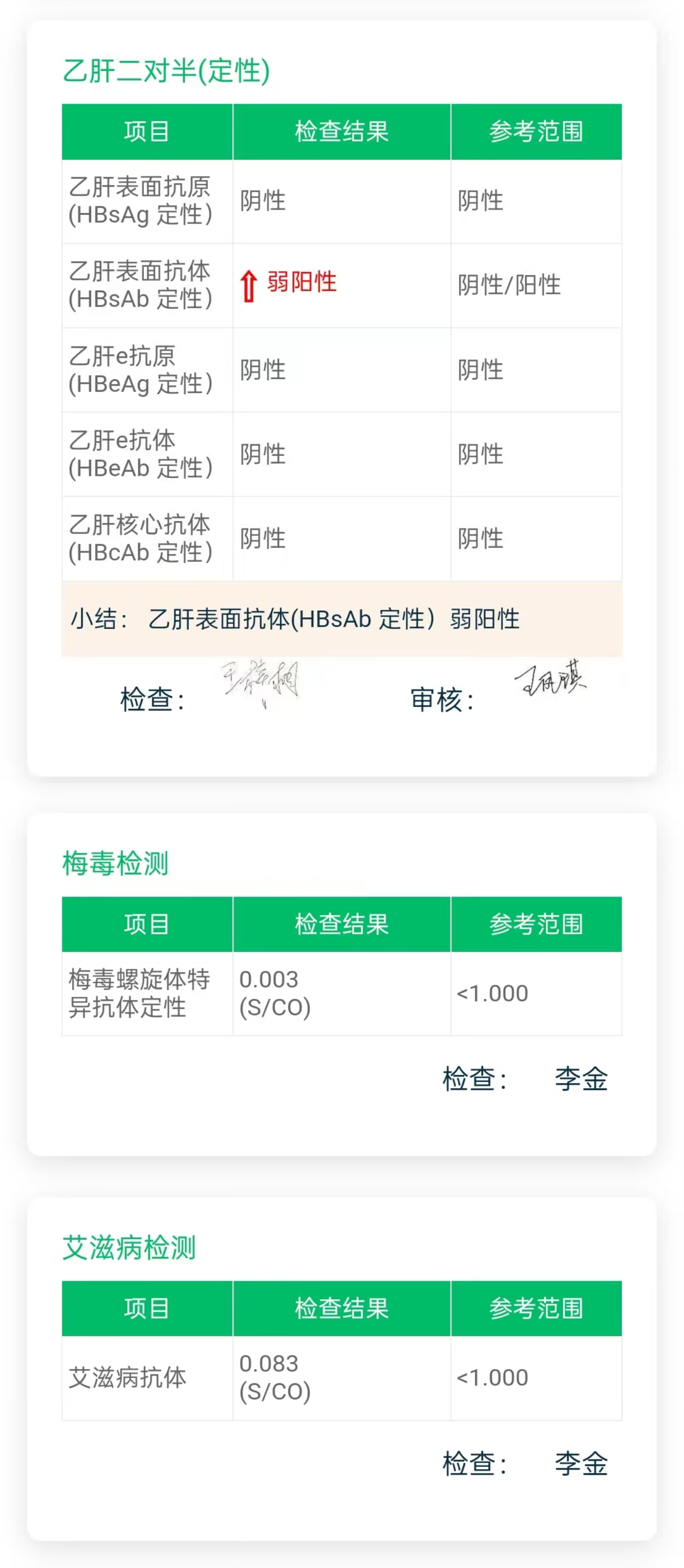 2025.4.25獲得術(shù)前三項(xiàng)